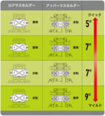 Kyosho Fazer D2 Toyota Sprinter Trueno AE86 White 1/10th Drift Readyset 34501B - Image 27