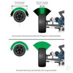 Traxxas Link Wireless Module TRX6511 - Image 5