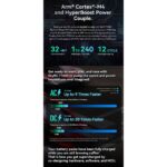 Sky RC T1000 Maestro AC/DC Charger SK-100182-03 - Image 4