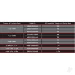 Traxxas EZ-Peak Plus 4A NiMH/LiPo iD Charger TRX2970TX - Image 10