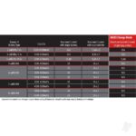 Traxxas EZ-Peak Plus 4A NiMH/LiPo iD Charger TRX2970TX - Image 23