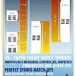 Xray 4S Spring-Set Progressive C=2.5-2.8 (2) XR308264