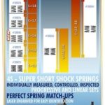 Xray 4S Spring-Set C=2.6 (2) XR308286