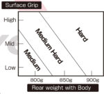 Reve D PC Rear Spring Full Set with Box RD-010AS - Image 8